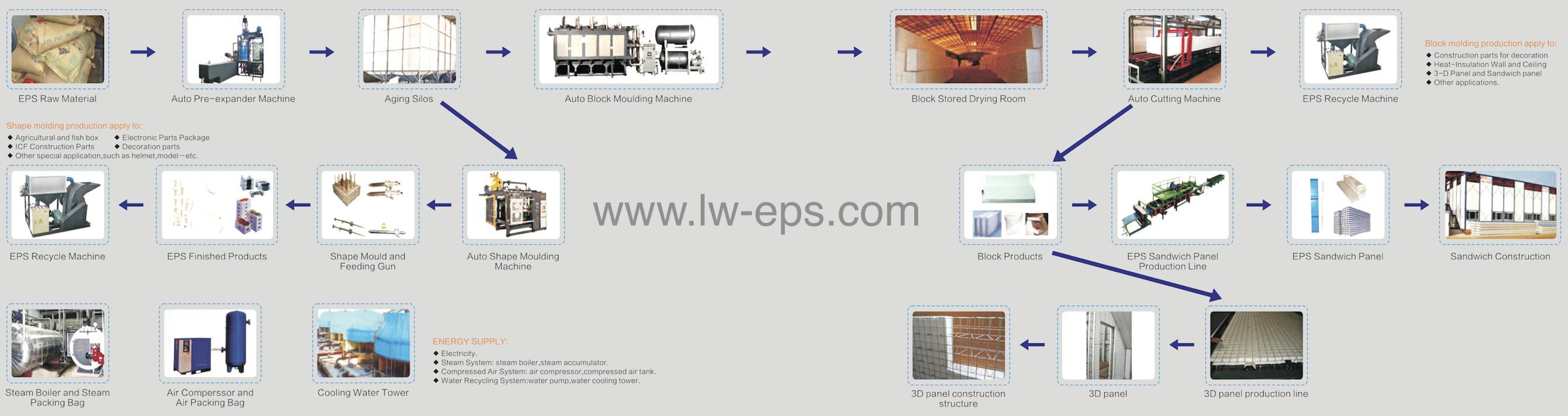 EPS+production+line.jpg